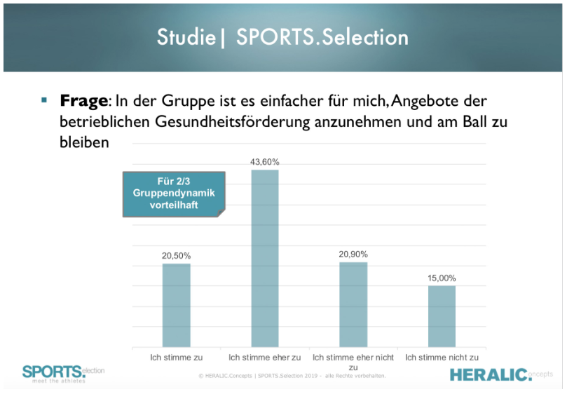 Repräsentative Studie zur betrieblichen Gesundheitsförderung (BGF) durchgeführt von marketagent.com im Auftrag von SPORTS.Selection 